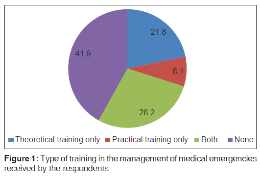 annals-medical-health-sciences-medical-emergencies